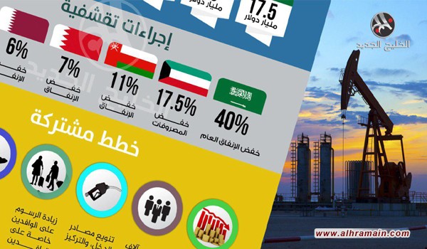 كيف واجهت دول الخليج مأزق انخفاض أسعار النفط؟ (إنفوغرافيك)