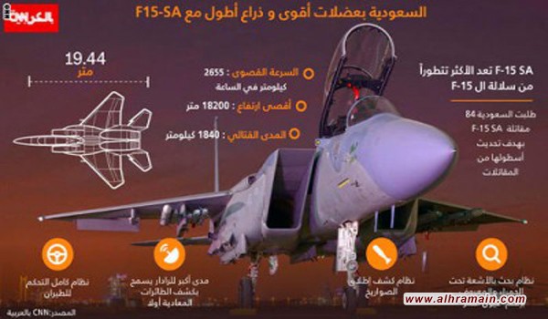 &ldquo;عضلات أقوى..وذراع أطول&rdquo;.. القوات الجوية السعودية تستعد لإنضمام واحدة من احدث الطائرات المقاتلة في العالم ..